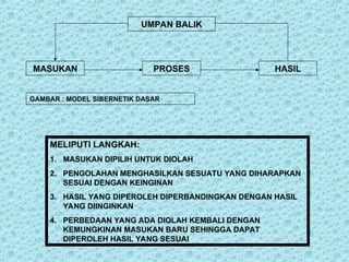 UMPAN BALIK
MASUKAN PROSES HASIL
GAMBAR : MODEL SIBERNETIK DASAR
MELIPUTI LANGKAH:
1. MASUKAN DIPILIH UNTUK DIOLAH
2. PENGOLAHAN MENGHASILKAN SESUATU YANG DIHARAPKAN
SESUAI DENGAN KEINGINAN
3. HASIL YANG DIPEROLEH DIPERBANDINGKAN DENGAN HASIL
YANG DIINGINKAN
4. PERBEDAAN YANG ADA DIOLAH KEMBALI DENGAN
KEMUNGKINAN MASUKAN BARU SEHINGGA DAPAT
DIPEROLEH HASIL YANG SESUAI
 