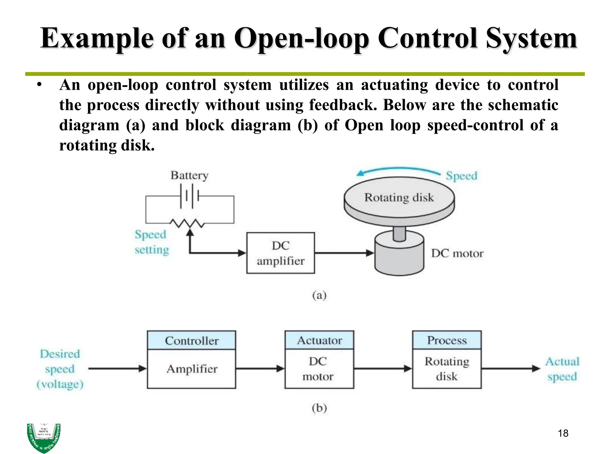 Example of an Open-loop Control System
18
• An open-loop control system utilizes an actuating device to control
the process directly without using feedback. Below are the schematic
diagram (a) and block diagram (b) of Open loop speed-control of a
rotating disk.
 