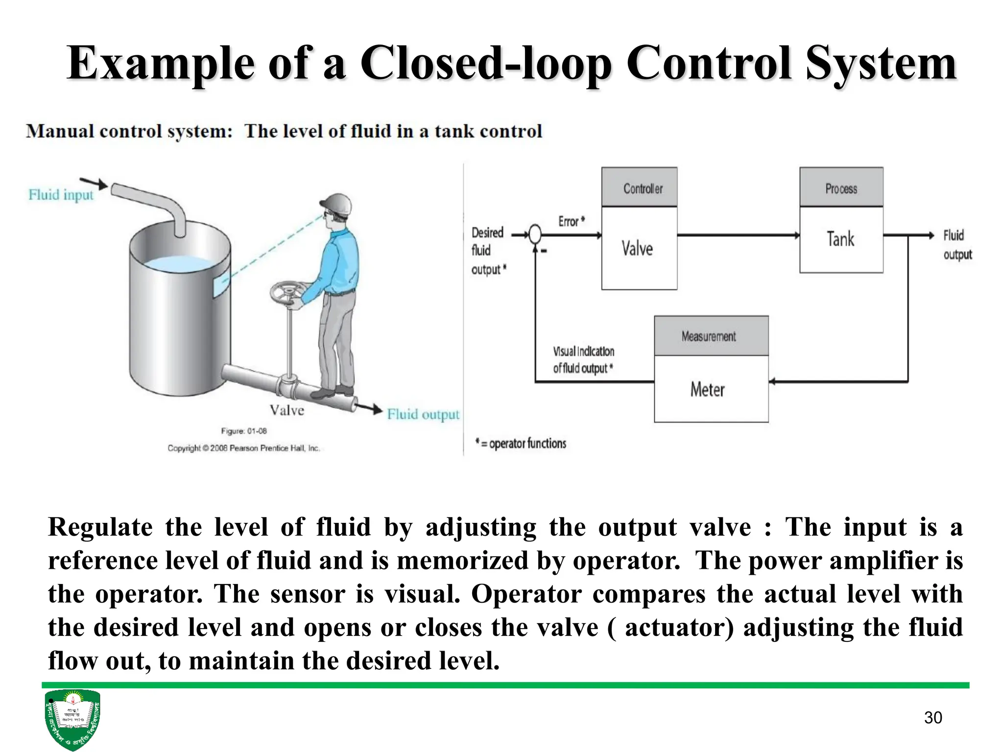 Example of a Closed-loop Control System
30
Regulate the level of fluid by adjusting the output valve : The input is a
reference level of fluid and is memorized by operator. The power amplifier is
the operator. The sensor is visual. Operator compares the actual level with
the desired level and opens or closes the valve ( actuator) adjusting the fluid
flow out, to maintain the desired level.
.
 