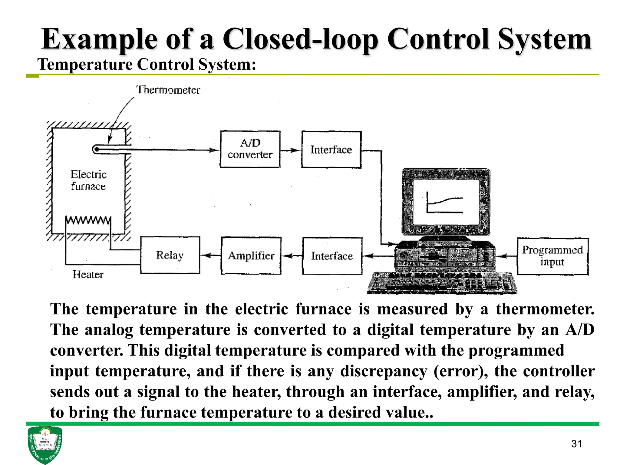 Example of a Closed-loop Control System
31
Temperature Control System:
The temperature in the electric furnace is measured by a thermometer.
The analog temperature is converted to a digital temperature by an A/D
converter. This digital temperature is compared with the programmed
input temperature, and if there is any discrepancy (error), the controller
sends out a signal to the heater, through an interface, amplifier, and relay,
to bring the furnace temperature to a desired value..
 