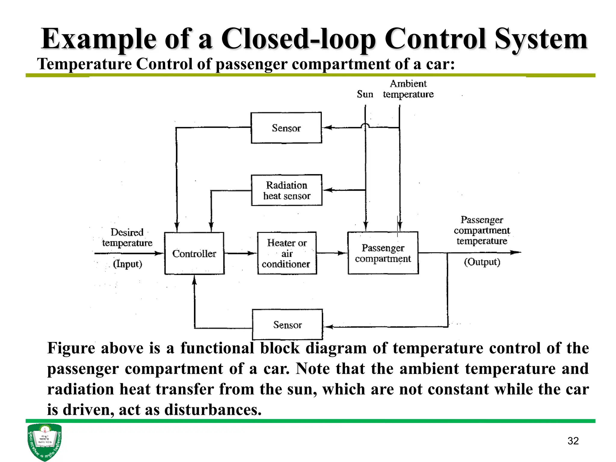 Example of a Closed-loop Control System
32
Temperature Control of passenger compartment of a car:
Figure above is a functional block diagram of temperature control of the
passenger compartment of a car. Note that the ambient temperature and
radiation heat transfer from the sun, which are not constant while the car
is driven, act as disturbances.
 