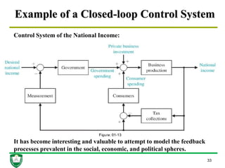 Example of a Closed-loop Control System
33
Control System of the National Income:
It has become interesting and valuable to attempt to model the feedback
processes prevalent in the social, economic, and political spheres.
 