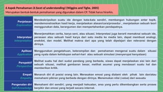6 Aspek Pemahaman (6 facet of understanding) (Wiggins and Tighe, 2005)
Merupakan bentuk-bentuk pemahaman yang digunakan dalam CP. Tidak harus hirarkis.
Penjelasan
Explanation
Mendeskripsikan suatu ide dengan kata-kata sendiri, membangun hubungan antar topik,
mendemonstrasikan hasil kerja, menjelaskan alasan/cara/prosedur , menjelaskan sebuah teori
menggunakan data, berargumen dan mempertahankan pendapatnya.
Interpretasi
Interpretation
Menerjemahkan cerita, karya seni, atau situasi. Interpretasi juga berarti memaknai sebuah ide,
perasaan atau sebuah hasil karya dari satu media ke media lain, dapat membuat analogi,
anekdot, dan model. Melihat makna dari apa yang telah dipelajari dan relevansi dengan
dirinya.
Aplikasi
Application
Menggunakan pengetahuan, keterampilan dan pemahaman mengenai suatu dalam situasi
yang nyata dalam kehidupan sehari-hari atau sebuah simulasi (menyerupai kenyataan)
Perspektif
Perspective
Melihat suatu hal dari sudut pandang yang berbeda, siswa dapat menjelaskan sisi lain dari
sebuah situasi, melihat gambaran besar, melihat asumsi yang mendasari suatu hal dan
memberikan kritik.
Empati
Empathy
Menaruh diri di posisi orang lain. Merasakan emosi yang dialami oleh pihak lain dan/atau
memahami pikiran yang berbeda dengan dirinya. Menemukan nilai (value) dari sesuatu
Pengenalan diri
Self-Knowledge
Memahami diri sendiri; yang menjadi kekuatan, area yang perlu dikembangkan serta proses
berpikir dan emosi yang terjadi secara internal.
 