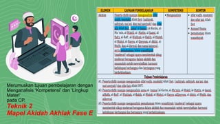 Merumuskan tujuan pembelajaran dengan
Menganalisis ‘Kompetensi’ dan ‘Lingkup
Materi’
pada CP.
Teknik 2
Mapel Akidah Akhlak Fase E
 
