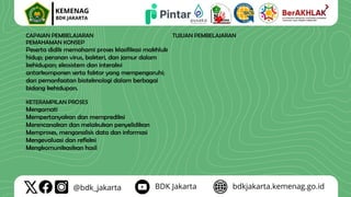 CAPAIAN PEMBELAJARAN TUJUAN PEMBELAJARAN
PEMAHAMAN KONSEP
Peserta didik memahami proses klasifikasi makhluk
hidup; peranan virus, bakteri, dan jamur dalam
kehidupan; ekosistem dan interaksi
antarkomponen serta faktor yang mempengaruhi;
dan pemanfaatan bioteknologi dalam berbagai
bidang kehidupan.
KETERAMPILAN PROSES
Mengamati
Mempertanyakan dan memprediksi
Merencanakan dan melakukan penyelidikan
Memproses, menganalisis data dan informasi
Mengevaluasi dan refleksi
Mengkomunikasikan hasil
 