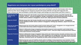 Bagaimana cara menyusun alur tujuan pembelajaran yang efektif?
Pendidik yang merancang alur tujuan pembelajarannya sendiri, tujuan-tujuan pembelajaran yang telah dikembangkan dalam tahap
sebelumnya akan disusun sebagai satu alur (sequence) yang berurutan secara sistematis, dan logis awal hingga akhir fase.
Dalam menyusun alur tujuan pembelajaran, pendidik dapat mengacu pada berbagai cara yang diuraikan pada tabel di bawah ini:
Pengurutan dari yang
Konkret ke yang
Abstrak
Metode pengurutan dari konten yang konkret dan berwujud ke konten yang lebih abstrak dan
simbolis. Contoh : memulai pengajaran dengan menjelaskan tentang benda geometris (konkret)
terlebih dahulu sebelum mengajarkan aturan teori objek geometris tersebut (abstrak).
Pengurutan Deduktif Metode pengurutan dari konten bersifat umum ke konten yang spesifik. Contoh : mengajarkan
konsep database terlebih dahulu sebelum mengajarkan tentang tipe database, seperti hierarki atau
relasional.
Pengurutan dari Mudah
ke yang lebih Sulit
Metode pengurutan dari konten paling mudah ke konten paling sulit. Contoh: mengajarkan cara mengeja kata-kata
pendek dalam kelas bahasa sebelum mengajarkan kata yang lebih panjang.
Pengurutan Hierarki Metode ini dilaksanakan dengan mengajarkan keterampilan komponen konten yang lebih mudah terlebih dahulu
sebelum mengajarkan keterampilan yang lebih kompleks. Contoh : siswa perlu belajar tentang penjumlahan sebelum
mereka dapat memahami konsep perkalian.
Pengurutan Prosedural Metode ini dilaksanakan dengan mengajarkan tahap pertama dari sebuah prosedur, kemudian membantu siswa untuk
menyelesaikan tahapan selanjutnya. Contoh : dalam mengajarkan cara menggunakan t-test dalam sebuah pertanyaan
penelitian, ada beberapa tahap prosedur yang harus dilalui, seperti menulis hipotesis, menentukan tipe tes yang akan
digunakan, memeriksa asumsi, dan menjalankan tes dalam sebuah perangkat lunak statistik.
Scaffolding Metode pengurutan yang meningkatkan standar performa sekaligus mengurangi bantuan secara bertahap. Contoh :
dalam mengajarkan berenang, guru perlu menunjukkan cara mengapung, dan ketika siswa mencobanya, guru hanya
butuh membantu. Setelah ini, bantuan yang diberikan akan berkurang secara bertahap. Pada akhirnya, siswa dapat
berenang sendiri.
 