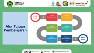 Alur Tujuan
Pembelajaran
 