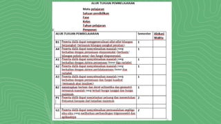 1. ANALISIS CP dan PENYUSUNAN TP-ATP.pptx