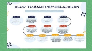 1. ANALISIS CP dan PENYUSUNAN TP-ATP.pptx