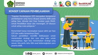 KONSEP CAPAIAN PEMBELAJARAN
“Capaian Pembelajaran (CP) merupakan kompetensi
pembelajaran yang harus dicapai peserta didik pada
setiap fase, dimulai dari Fase Fondasi pada PAUD.
Untuk Pendidikan dasar dan menengah, CP disusun
untuk setiap mata pelajaran.”
Pemerintah hanya menetapkan tujuan akhir per fase
(CP) dan waktu tempuhnya (fase).
Satuan pendidikan memiliki keleluasaan untuk
menentukan strategi dan cara atau jalur untuk
mencapainya. Agar bisa menentukan strategi yang
sesuai, kita perlu tahu titik awal keberangkatan para
peserta didik.
 