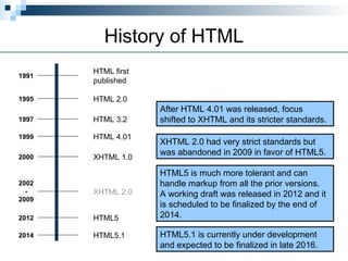 History of HTML
HTML first
published
1991
2012
2002
-
2009
2000
HTML 2.0
HTML 3.2
HTML 4.01
XHTML 1.0
XHTML 2.0
HTML5
1995
1997
1999
HTML5 is much more tolerant and can
handle markup from all the prior versions.
A working draft was released in 2012 and it
is scheduled to be finalized by the end of
2014.
After HTML 4.01 was released, focus
shifted to XHTML and its stricter standards.
XHTML 2.0 had very strict standards but
was abandoned in 2009 in favor of HTML5.
2014 HTML5.1 HTML5.1 is currently under development
and expected to be finalized in late 2016.
 