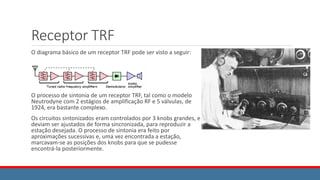 Receptor TRF
O diagrama básico de um receptor TRF pode ser visto a seguir:
O processo de sintonia de um receptor TRF, tal como o modelo
Neutrodyne com 2 estágios de amplificação RF e 5 válvulas, de
1924, era bastante complexo.
Os circuitos sintonizados eram controlados por 3 knobs grandes, e
deviam ser ajustados de forma sincronizada, para reproduzir a
estação desejada. O processo de sintonia era feito por
aproximações sucessivas e, uma vez encontrada a estação,
marcavam-se as posições dos knobs para que se pudesse
encontrá-la posteriormente.
 