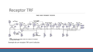 Receptor TRF
Exemplo de um receptor TRF com 6 válvulas
 