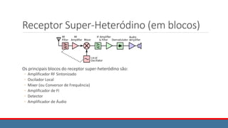 Receptor Super-Heteródino (em blocos)
Os principais blocos do receptor super-heteródino são:
◦ Amplificador RF Sintonizado
◦ Oscilador Local
◦ Mixer (ou Conversor de Frequência)
◦ Amplificador de FI
◦ Detector
◦ Amplificador de Áudio
 