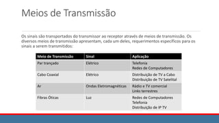 Meios de Transmissão
Os sinais são transportados do transmissor ao receptor através de meios de transmissão. Os
diversos meios de transmissão apresentam, cada um deles, requerimentos específicos para os
sinais a serem transmitidos:
Meio de Transmissão Sinal Aplicação
Par trançado Elétrico Telefonia
Redes de Computadores
Cabo Coaxial Elétrico Distribuição de TV a Cabo
Distribuição de TV Satelital
Ar Ondas Eletromagnéticas Rádio e TV comercial
Links terrestres
Fibras Óticas Luz Redes de Computadores
Telefonia
Distribuição de IP TV
 