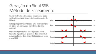 Geração do Sinal SSB
Método de Faseamento
Como ilustrado, a técnica de faseamento pode
ser implementada através de transformadas de
Hilbert.
Esta operação matemática é uma forma simples
de obter um conjugado harmônico do sinal
original.
O sinal w(t) em banda base é processado e
faseado. A partir daí, geram-se dois sinais DSB.
A subtração dos dois sinais DSB acaba por gerar
o sinal SSB
 