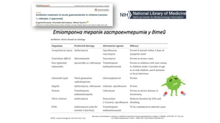 Етіотропна терапія гастроентеритів у дітей
Bruzzese E, Giannattasio A, Guarino A. Antibiotic treatment of acute gastroenteritis in children. F1000Res. 2018 Feb 15;7:193. doi:
10.12688/f1000research.12328.1. PMID: 29511533; PMCID: PMC5814741.
 