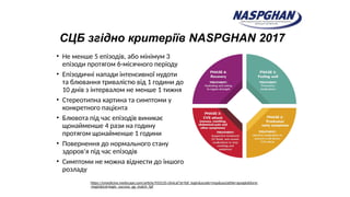 CЦБ згідно критеріїв NASPGHAN 2017
• Не менше 5 епізодів, або мінімум 3
епізоди протягом 6-місячного періоду
• Епізодичні напади інтенсивної нудоти
та блювання тривалістю від 1 години до
10 днів з інтервалом не менше 1 тижня
• Стереотипна картина та симптоми у
конкретного пацієнта
• Блювота під час епізодів виникає
щонайменше 4 рази на годину
протягом щонайменше 1 години
• Повернення до нормального стану
здоров'я під час епізодів
• Симптоми не можна віднести до іншого
розладу
https://emedicine.medscape.com/article/933135-clinical?st=fpf_login&scode=msp&socialSite=google&form
=login&icd=login_success_gg_match_fpf
 