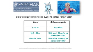 Визначення добових потреб в рідині по методу Holiday Segar
https://www.espghan.org/knowledge-center/publications/Gastroenterology/2014_Guidelines_for_the_Management_of_Acute_Gastroenteritis_in_children_in_Europe
 