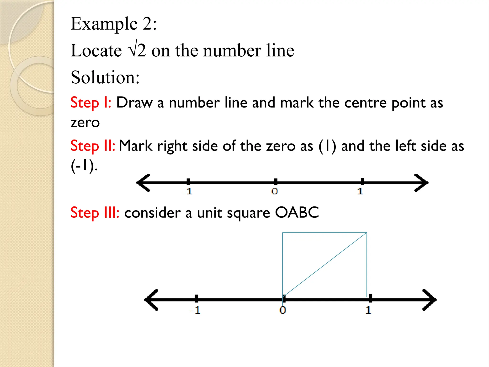 Example 2:
Locate √2 on the number line
Solution:
Step I: Draw a number line and mark the centre point as
zero
Step II: Mark right side of the zero as (1) and the left side as
(-1).
Step III: consider a unit square OABC
Oo
 