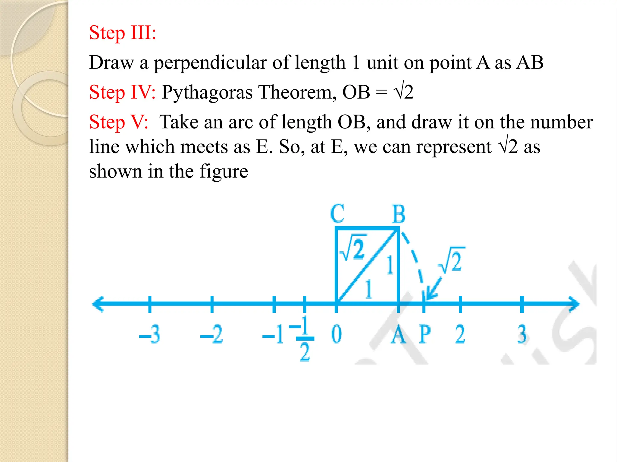 Step III:
Draw a perpendicular of length 1 unit on point A as AB
Step IV: Pythagoras Theorem, OB = √2
Step V: Take an arc of length OB, and draw it on the number
line which meets as E. So, at E, we can represent √2 as
shown in the figure
 