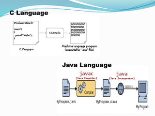 Pemrograman berorientasi objek dengan java | PPTX