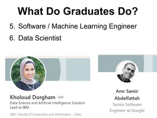 What Do Graduates Do?
5. Software / Machine Learning Engineer
6. Data Scientist
 