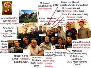 Ahmed
Abdo
(2009)
Google
Canada
21
Yasser Yahia
(2008) Amazon,
Seattle, USA
Huessin
Hesham
(2008) Valeo,
Egypt
Mostafa
Saad (2008)
Comp
Vision Eng.
Huawei
Canada
Abdelkareem
Mamdouh
Mohamed
Abdelwahab (2001)
PhD Student,
Australia,
ACM Most Famous
Coach
Amr Samir
(2001)
Google, Zurich,
Switzerland
Ahmed Abdelhay
(2011) Game
Developer, Holland
Mohamed
Magdi (2011)
Booking.com
Ahmed Abulkhair
AUC, Amazon
London
Mohamed Gamal
(2012) Google, Zurich, Switzerland
Mohamed Ahmed
(2015) Orange Labs, Cairo
Omar Elmohandes (2011)
Amazon London
Ahmed Aly (2009),
Google USA, A2OJ
Ahmed Mamdouh
Qatar Computing
Reseach Institute
Ahmed &
Marwan
(2012) FB,
USA
 