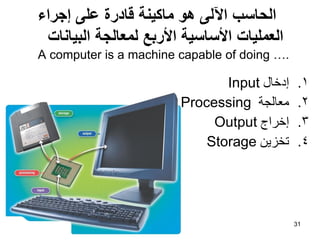 31
.1
‫إدخبي‬
Input
.2
‫ِؼبٌدخ‬
Processing
.3
‫إخشاج‬
Output
.4
ٓ‫رخضي‬
Storage
‫إجراء‬ ‫على‬ ‫قادرة‬ ‫ماكينة‬ ‫هو‬ ‫اآللى‬ ‫الحاسب‬
‫البيانات‬ ‫لمعالجة‬ ‫األربع‬ ‫األساسية‬ ‫العمليات‬
A computer is a machine capable of doing ….
 