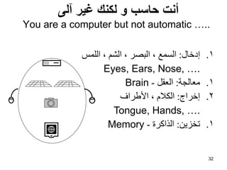 32
.1
‫إدخبي‬
:
‫اٌٍّظ‬ ، ُ‫اٌش‬ ، ‫اٌجصش‬ ، ‫اٌغّغ‬
Eyes, Ears, Nose, ….
.1
‫ِؼبٌدخ‬
:
ً‫اٌؼم‬
-
Brain
.2
‫إخشاج‬
:
‫األطشاف‬ ، َ‫اٌىال‬
Tongue, Hands, ….
.1
ٓ‫رخضي‬
:
‫اٌزاوشح‬
-
Memory
‫آلى‬ ‫غير‬ ‫لكنك‬ ‫و‬ ‫حاسب‬ ‫أنت‬
You are a computer but not automatic …..
 