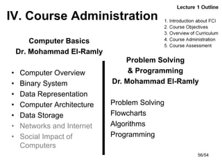 IV. Course Administration
Computer Basics
Dr. Mohammad El-Ramly
• Computer Overview
• Binary System
• Data Representation
• Computer Architecture
• Data Storage
• Networks and Internet
• Social Impact of
Computers
Problem Solving
& Programming
Dr. Mohammad El-Ramly
• Problem Solving
• Flowcharts
• Algorithms
• Programming
56/54
 