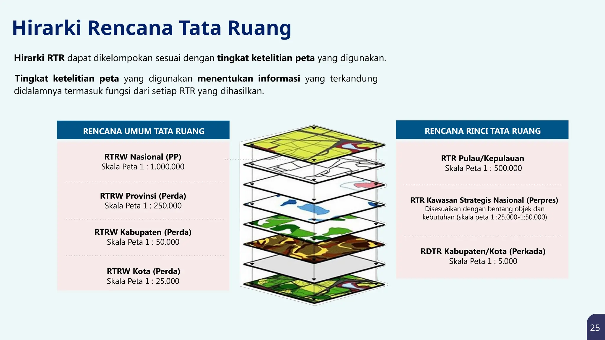 Peta Rtr Peta Tata ruang dan batas desa beserta pemanfaatanya.pptx