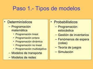 Paso 1.- Tipos de modelos
• Determinísticos
– Programación
matemática
• Programación lineal
• Programación entera
• Programación dinámica
• Programación no lineal
• Programación multiobjetivo
– Modelos de transporte
– Modelos de redes
• Probabilísticos
– Programación
estocástica
– Gestión de inventarios
– Fenómenos de espera
(colas)
– Teoría de juegos
– Simulación
 