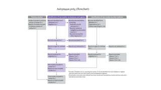 Διάγραμμα ροής (flowchart)
 