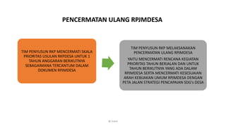 Lampiran PANDUAN PENYUSUNAN DAN FASILITASI RKP-DESA.pdf