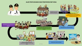 Rab Rkp Lampiran PANDUAN PENYUSUNAN DAN FASILITASI RKP-DESA.pdf