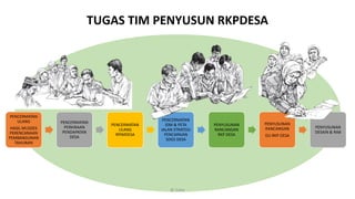 Rab Rkp Lampiran PANDUAN PENYUSUNAN DAN FASILITASI RKP-DESA.pdf