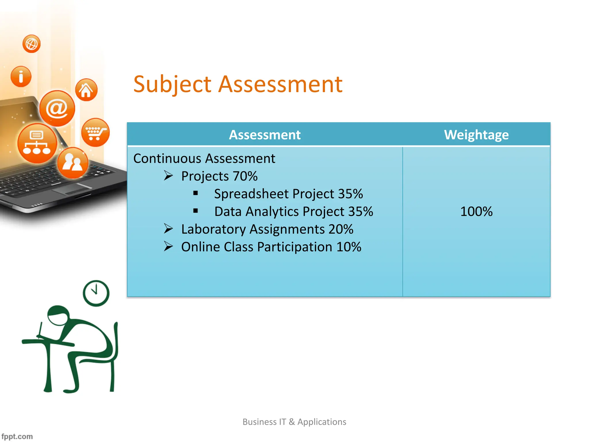 Subject Assessment
Assessment Weightage
Continuous Assessment
➢ Projects 70%
▪ Spreadsheet Project 35%
▪ Data Analytics Project 35%
➢ Laboratory Assignments 20%
➢ Online Class Participation 10%
100%
Business IT & Applications
 