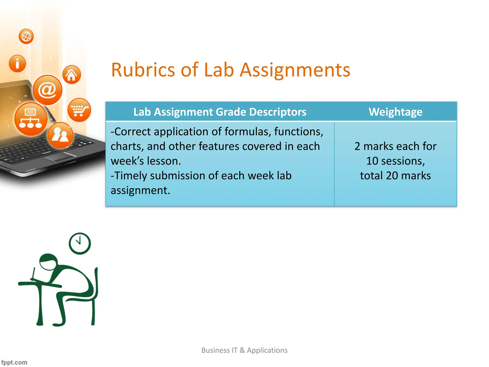 Rubrics of Lab Assignments
Lab Assignment Grade Descriptors Weightage
-Correct application of formulas, functions,
charts, and other features covered in each
week’s lesson.
-Timely submission of each week lab
assignment.
2 marks each for
10 sessions,
total 20 marks
Business IT & Applications
 