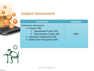Subject Assessment
Assessment Weightage
Continuous Assessment
➢ Projects 70%
▪ Spreadsheet Project 35%
▪ Data Analytics Project 35%
➢ Laboratory Assignments 20%
➢ Online Class Participation 10%
100%
Business IT & Applications
 