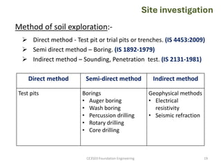 Test Boring Method Site Exploration - Objectives, Scope & Boring Techniques.pdf