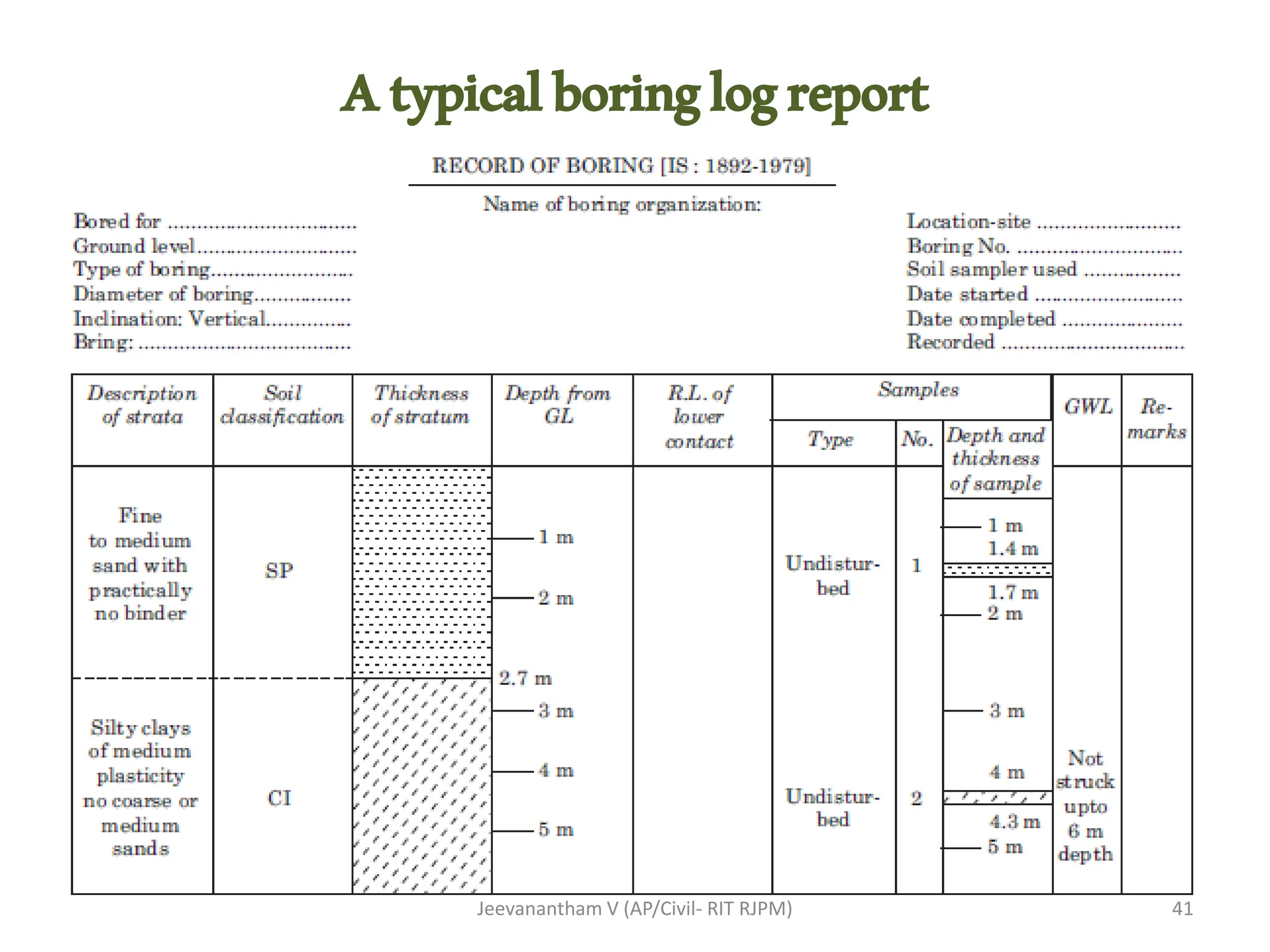 Atypicalboringlogreport
41
Jeevanantham V (AP/Civil- RIT RJPM)
 