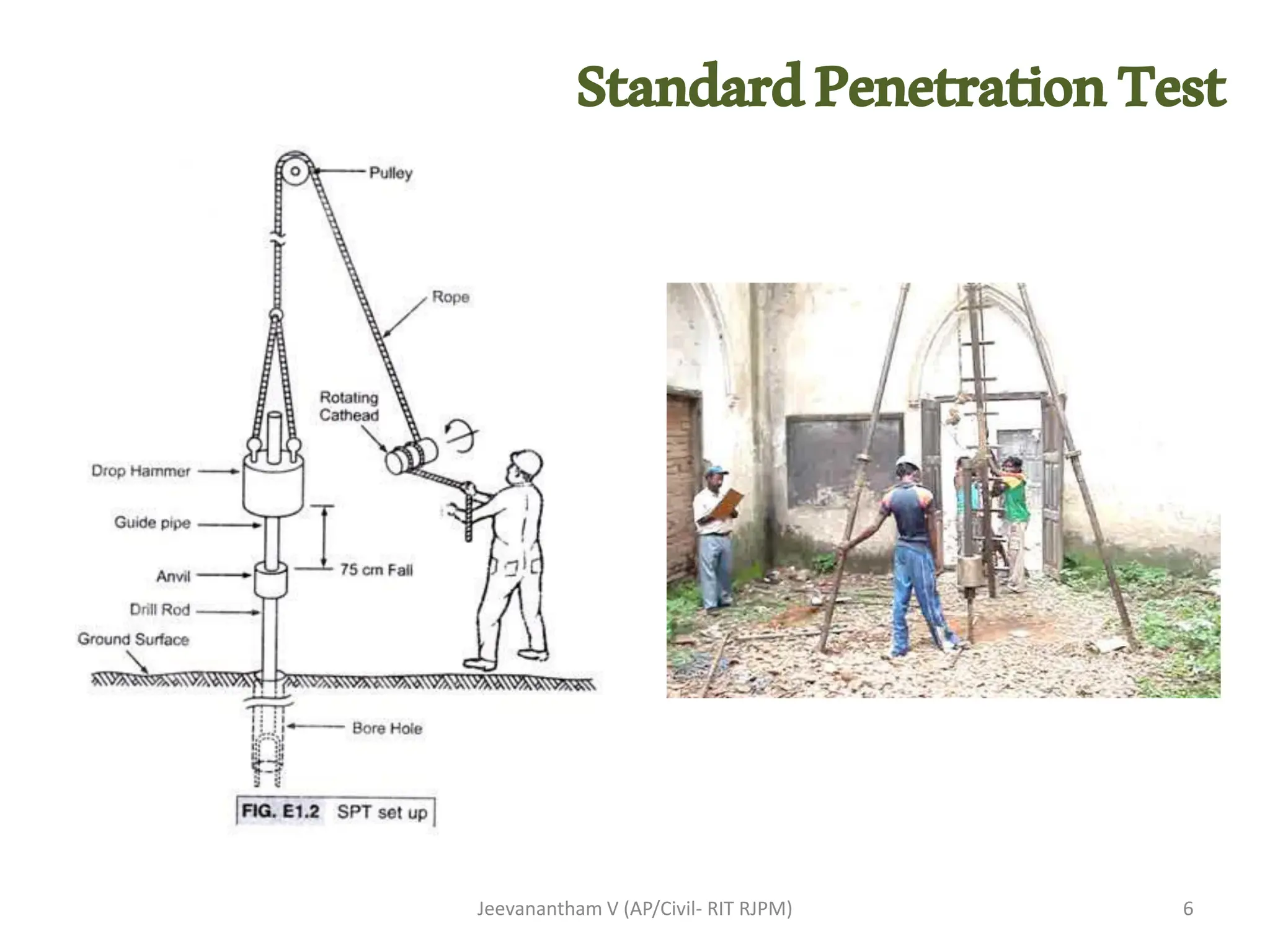 Jeevanantham V (AP/Civil- RIT RJPM) 6
StandardPenetrationTest
 