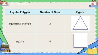 Learn about It
Regular Polygon Number of Sides Figure
equilateral triangle 3
square 4
 
