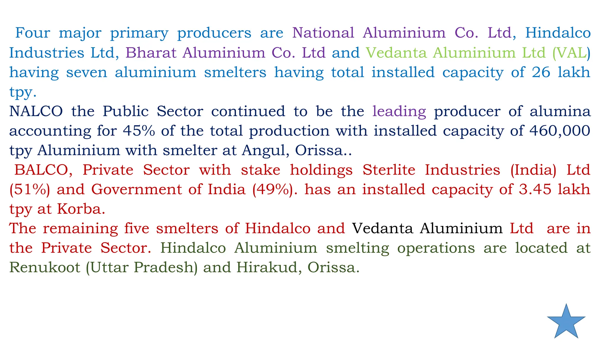 Four major primary producers are National Aluminium Co. Ltd, Hindalco
Industries Ltd, Bharat Aluminium Co. Ltd and Vedanta Aluminium Ltd (VAL)
having seven aluminium smelters having total installed capacity of 26 lakh
tpy.
NALCO the Public Sector continued to be the leading producer of alumina
accounting for 45% of the total production with installed capacity of 460,000
tpy Aluminium with smelter at Angul, Orissa..
BALCO, Private Sector with stake holdings Sterlite Industries (India) Ltd
(51%) and Government of India (49%). has an installed capacity of 3.45 lakh
tpy at Korba.
The remaining five smelters of Hindalco and Vedanta Aluminium Ltd are in
the Private Sector. Hindalco Aluminium smelting operations are located at
Renukoot (Uttar Pradesh) and Hirakud, Orissa.
 