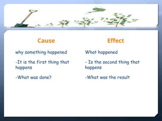 Cause
why something happened
-It is the first thing that
happens
-What was done?
Effect
What happened
- Is the second thing that
happens
-What was the result
 