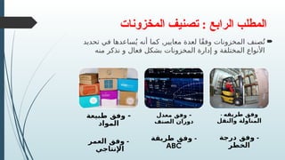 ‫المخزونات‬ ‫تصنيف‬ : ‫الرابع‬ ‫المطلب‬

,
‫تحديد‬ ‫في‬ ‫ساعدها‬ُ‫ي‬ ‫أنه‬ ‫كما‬ ‫معايير‬ ‫لعدة‬ ‫ًا‬‫ق‬‫وف‬ ‫المخزونات‬ ‫صنف‬ُ‫ت‬
‫منه‬ ‫نذكر‬ ‫و‬ ‫فعال‬ ‫بشكل‬ ‫المخزونات‬ ‫إدارة‬ ‫و‬ ‫المختلفة‬ ‫األنواع‬
‫طبيعة‬ ‫وفق‬ -
‫المواد‬
-
‫العمر‬ ‫وفق‬
‫اإلنتاجي‬
-
‫معدل‬ ‫وفق‬
‫الصنف‬ ‫دوران‬
-
‫طريقة‬ ‫وفق‬
ABC
- ‫طريقه‬ ‫وفق‬
‫والنقل‬ ‫المناولة‬
-
‫درجة‬ ‫وفق‬
‫الخطر‬
 