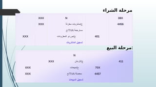 ‫الشراء‬ ‫مرحلة‬
‫البيع‬ ‫مرحلة‬:
 