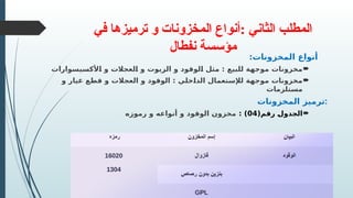 ‫في‬ ‫ترميزها‬ ‫و‬ ‫المخزونات‬ ‫أنواع‬: ‫الثاني‬ ‫المطلب‬
‫نفطال‬ ‫مؤسسة‬
‫المخزونات‬ ‫أنواع‬
:

‫ألكسيسوارات‬Q
‫ا‬ ‫و‬ ‫لعجالت‬Q
‫ا‬ ‫و‬ ‫الزيوت‬ ‫و‬ ‫لوقود‬Q
‫ا‬ ‫مثل‬ : ‫للبيع‬ ‫موجهة‬ ‫مخزونات‬

‫و‬ ‫غيار‬ ‫قطع‬ ‫و‬ ‫العجالت‬ ‫و‬ ‫الوقود‬ : ‫خلي‬Q
‫ا‬‫الد‬ ‫لإلستعمال‬ ‫موجهة‬ ‫مخزونات‬
‫تلزمات‬Q
‫س‬‫م‬
‫المخزونات‬ ‫ترميز‬:

(‫رقم‬ Q
‫ل‬‫الجدو‬
04
: )
‫رموزه‬ ‫و‬ ‫أنواعه‬ ‫و‬ ‫الوقود‬ ‫مخزون‬
 