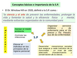 Conceptos básicos e importancia de la S.P.
• El Dr. Winslow Hill en 1920, definió a la S.P. como :
“la ciencia y el arte de prevenir las enfermedades, prolongar la
vida y fomentar la salud y la eficiencia física y mental,
mediante esfuerzos organizados de la comunidad para:
I
M
P
O
R
T
A
N
C
I
A
 